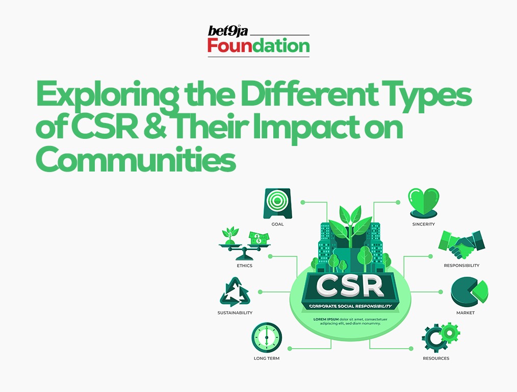 Types of CSR